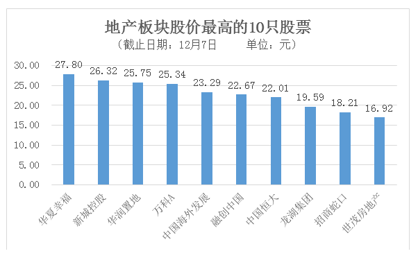 因为这个指标，华夏幸福被称作