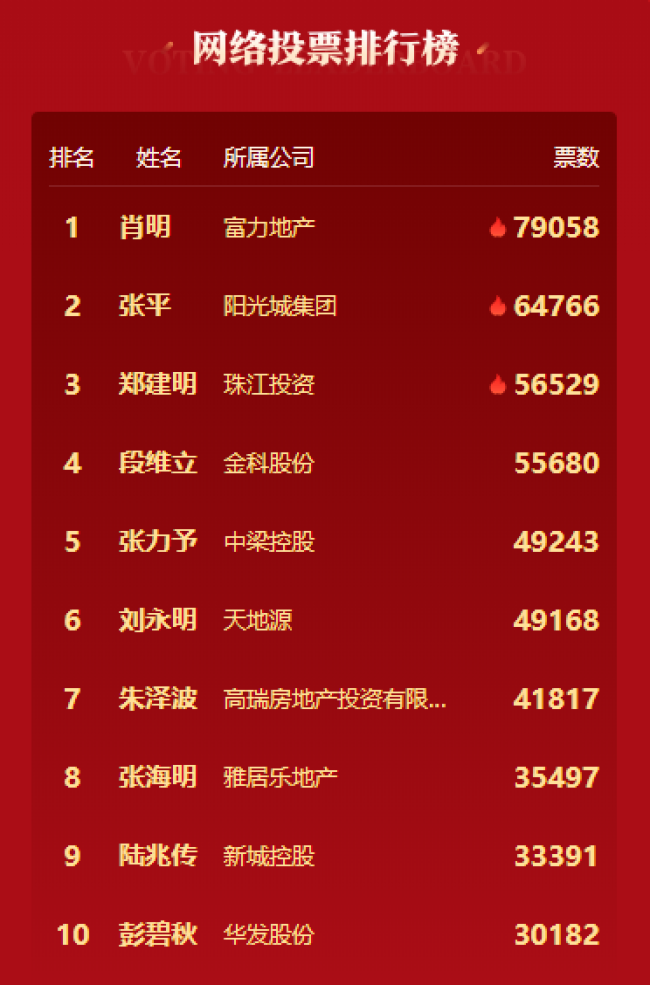 本次活动是中国地产