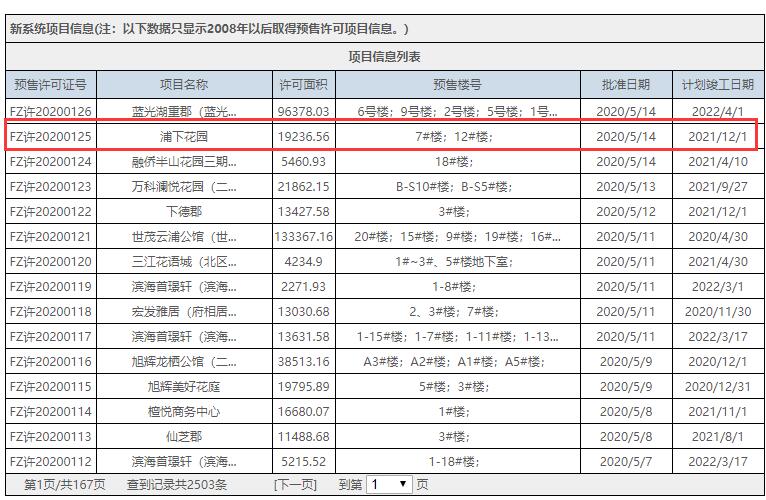 福州市不動(dòng)產(chǎn)登記和交易中心官網(wǎng)截圖