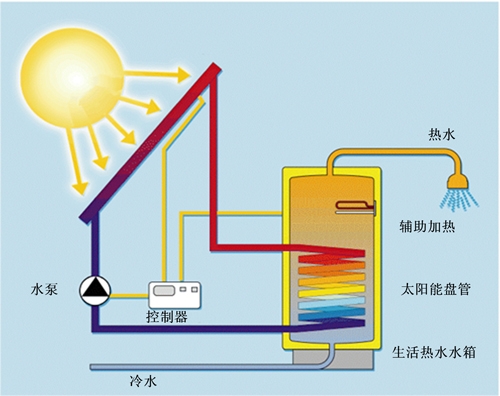 桑乐太阳能结构示意图图片