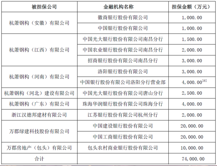 来源：杭萧钢构发布公告