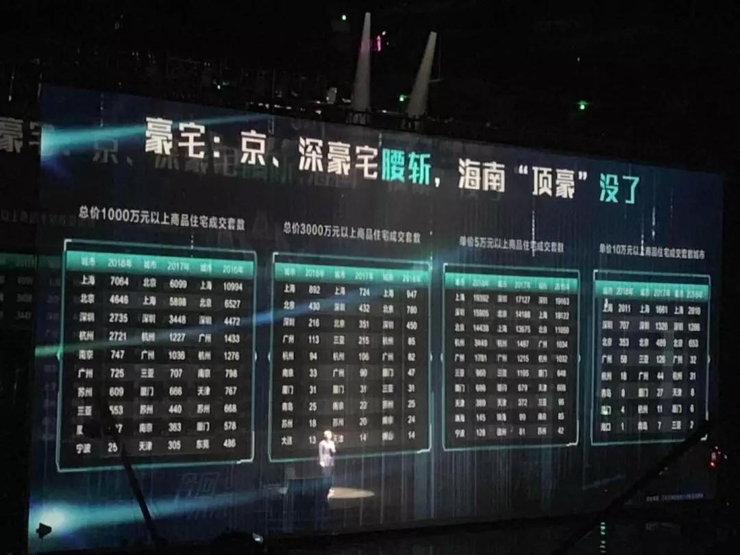 2019楼市十大预测 2019楼市十大预测