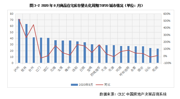 库存月报｜8月末广狭义库存继