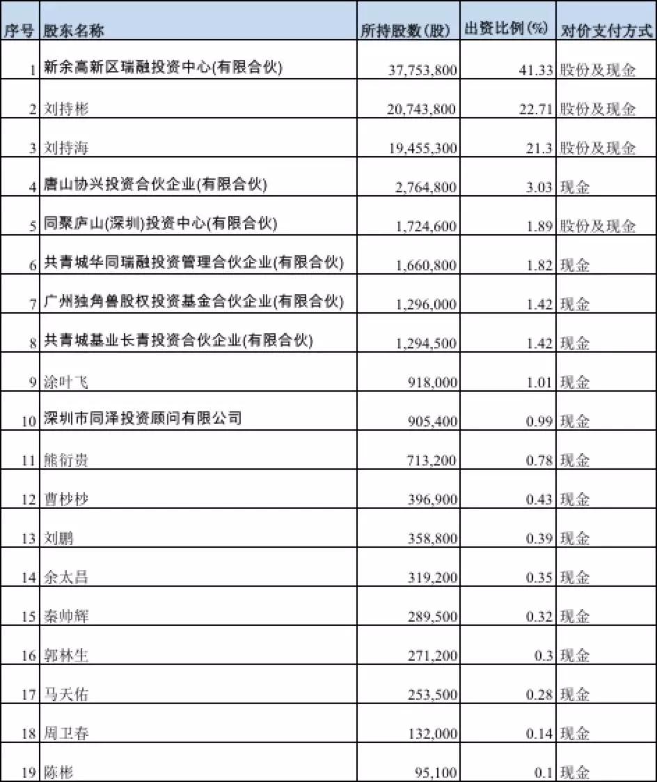谢勇+刘持海+姚劲波=左晖？