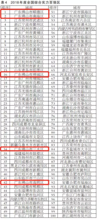 中国人口与发展白皮书_中国21世纪人口 环境与发展白皮书(3)