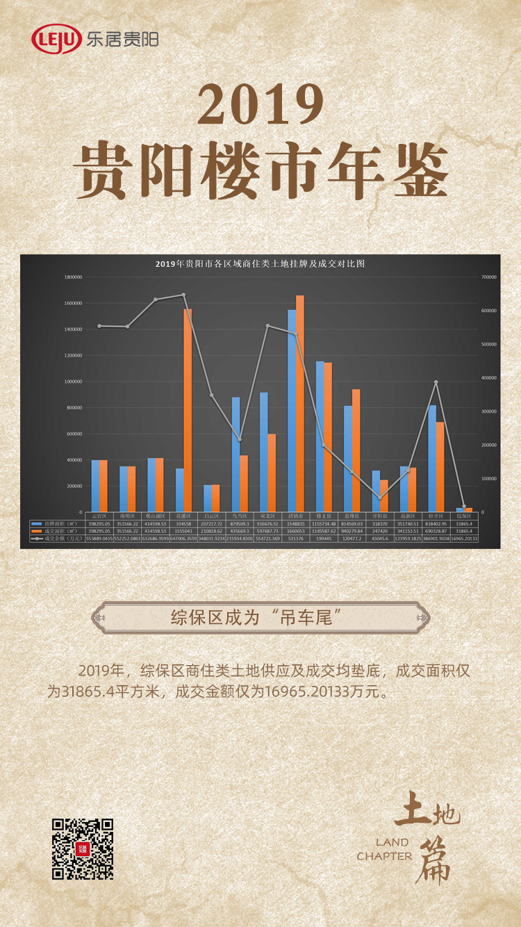 2019贵阳楼市年鉴Ⅲ：暗流涌