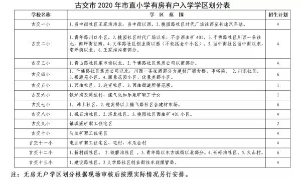 最新 2020年太原市公办小学学区划分及公办 民办招生计划公布 焦点解读 太原乐居网