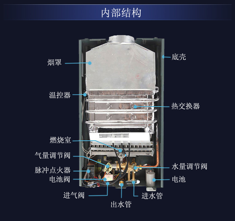 天然气热水器结构图片