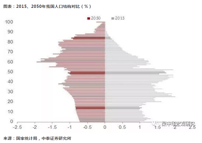1930年中国 人口_未来30年中国人口五大变局,还没出生注定光棍,用婴儿潮托房价