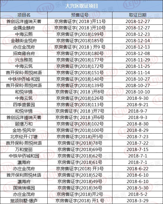 盘点!6万套拿证获批 哪区最火 盘点!6万套拿证获批 哪区最火