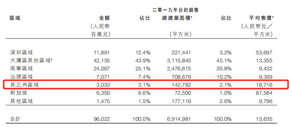 北外滩钻石地块争夺鏖战，“湾