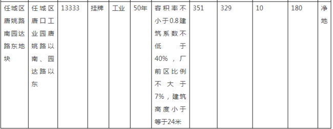 济宁城区三宗地块即将挂牌