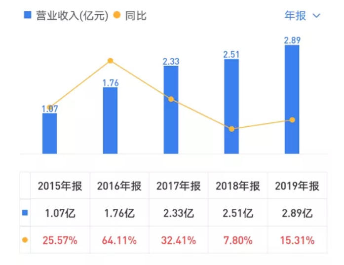 谁的银中物业：王钦玉与105位