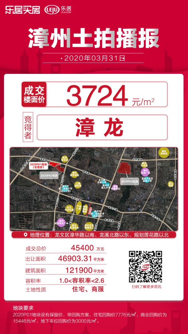 世茂、陽光城漳州市區(qū)拿地