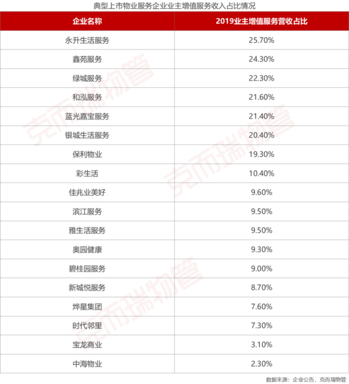 24家上市物企业绩PK，跑马圈地