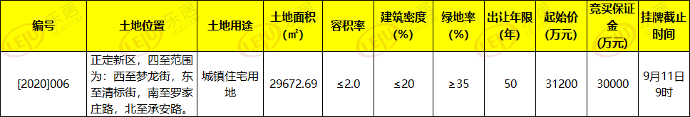 地块详情