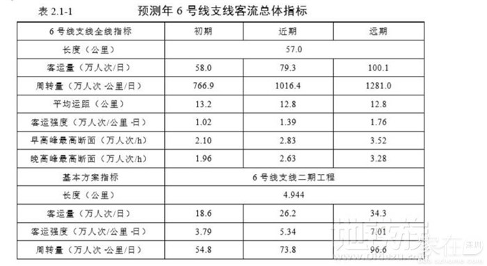 定了 地铁6号线支线二期走向 站点确定 引入光明城枢纽 本地新闻 深圳乐居网