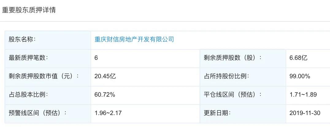 卢生举：财信不“财”