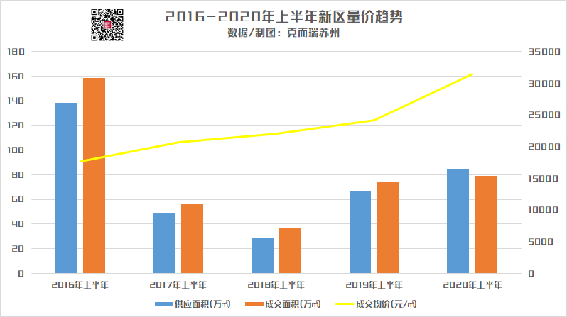 楼市聚焦!苏州新区下半年十 楼市聚焦!苏州新区下半年十