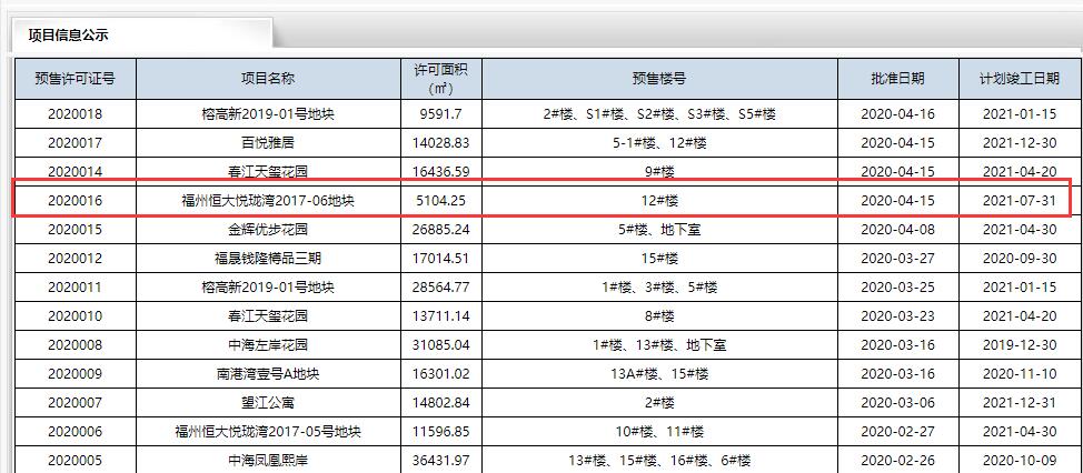 闽侯商品房网上备案系统