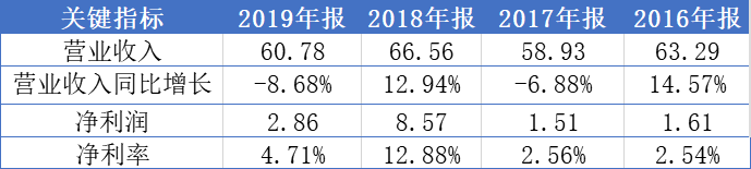 招商積余：帶傷奔跑的大象|物