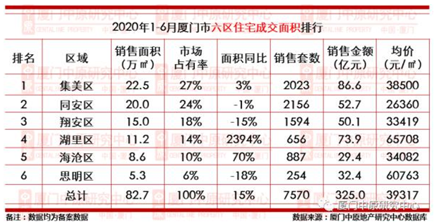 2020上半年中国楼市最受关注2
