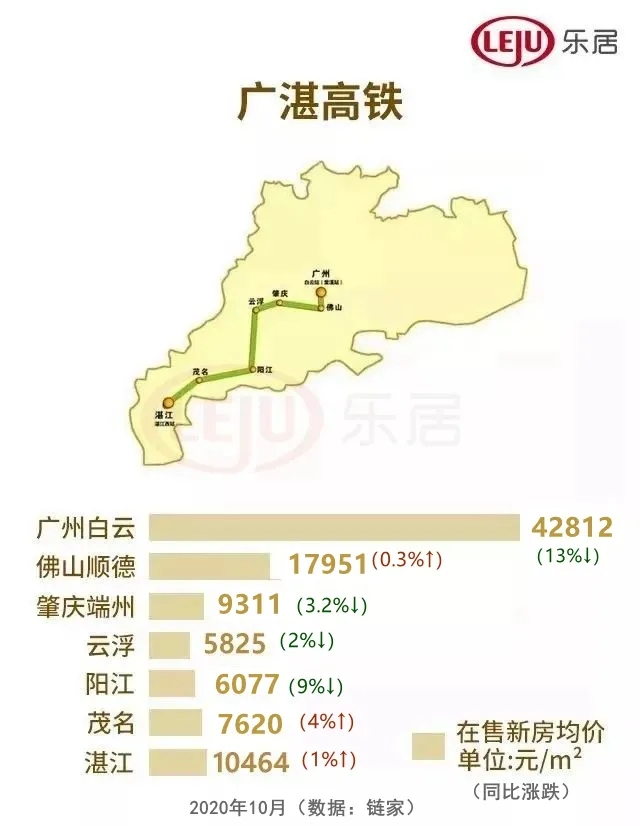 广湛高铁