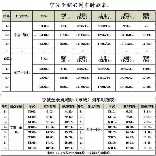 宁波城际铁路将构奠邑市 宁波城际铁路将构奠邑市