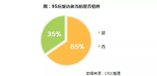 克而瑞研究中心
