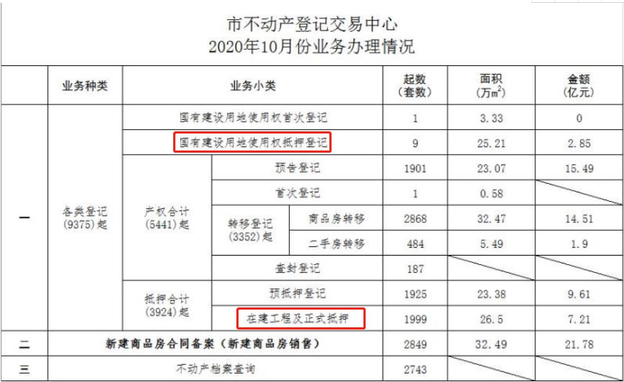 你买房子的钱花到哪了？