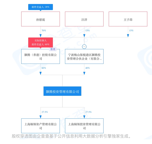 起底黄光裕“接盘侠”：孙氏兄