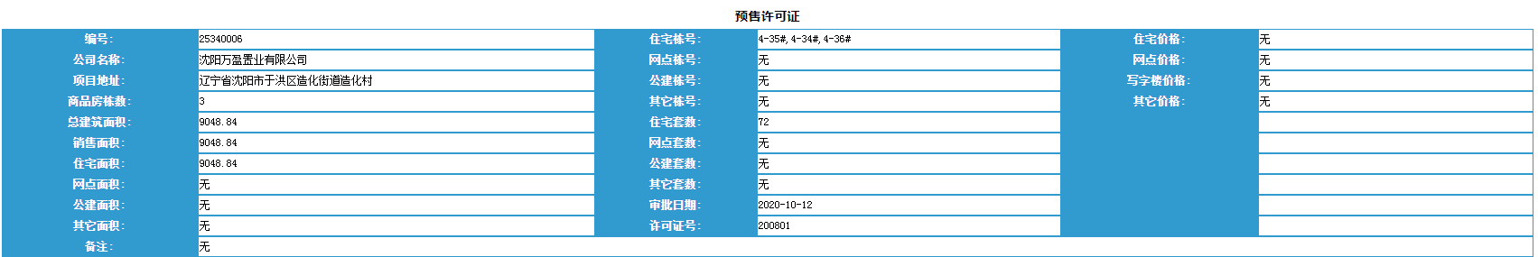 万锦红树湾180套房源获预售