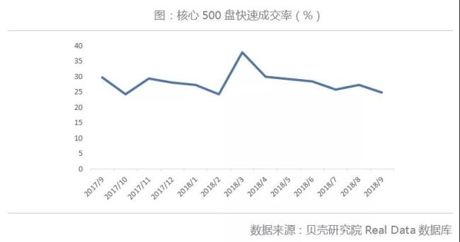 北京二手房9月成交继续下探 后市难有起色 | 每月视点