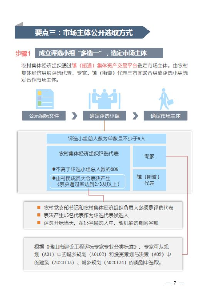 祖庙果房旧村改造方案通过