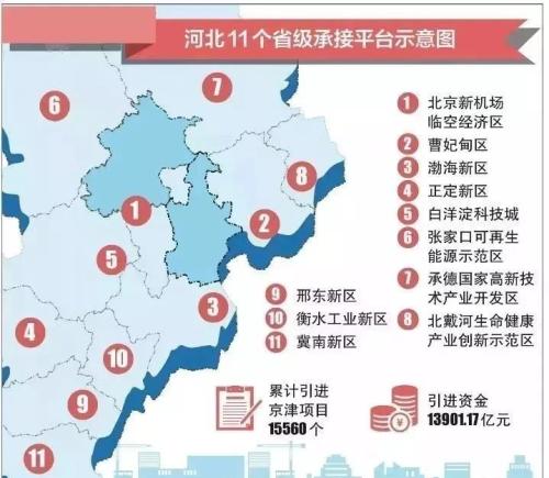 廊坊地区人口数量_最新城区地图 河北11市人口面积实力大排名