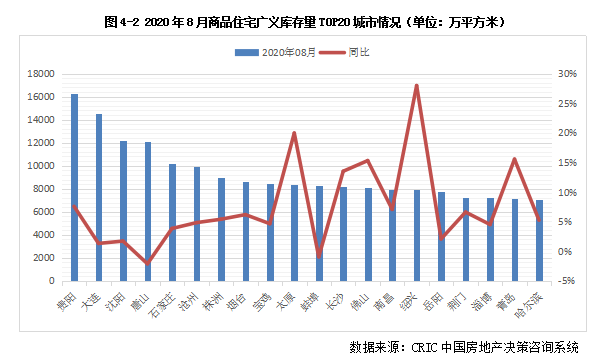库存月报｜8月末广狭义库存继