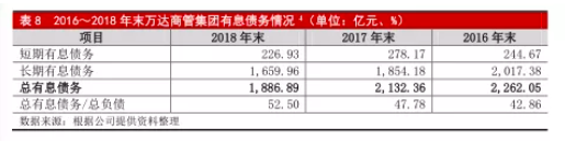 王健林的资本新牌局