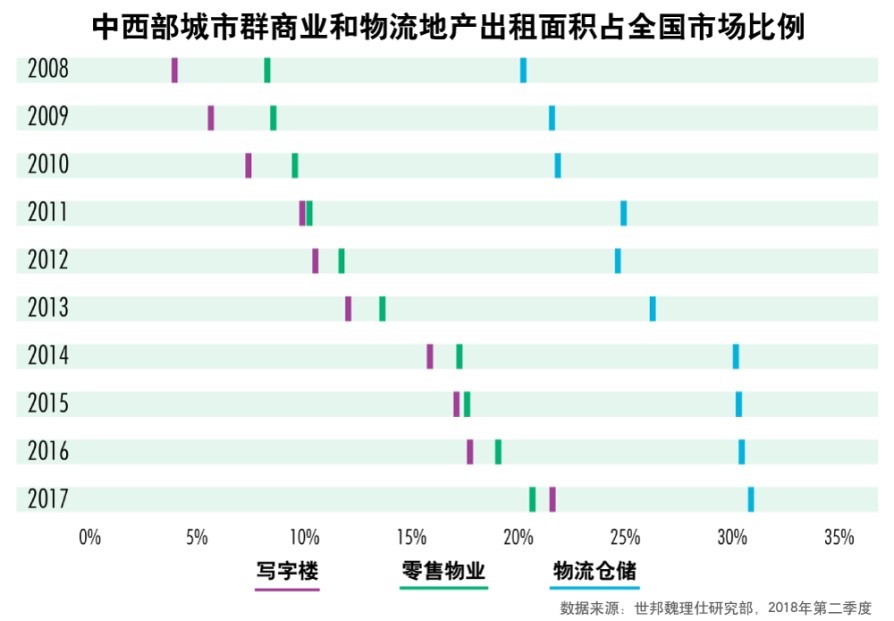 人口与商业面积比例_华联昨天关门 成都10000家实体店倒闭,130多家在建商业综合