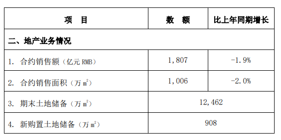 йϰزҵԼ1807Ԫ