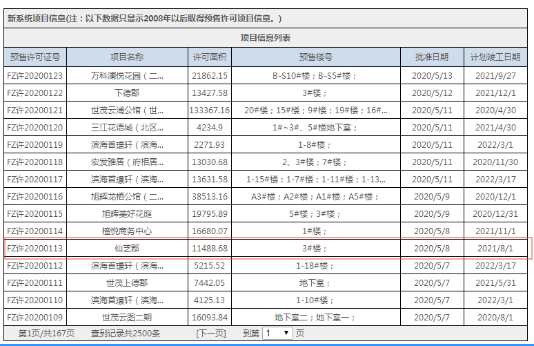 福州市不動產(chǎn)登記和交易中心官網(wǎng)截圖