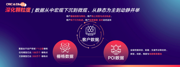 易居企业集团执行总裁克而瑞C