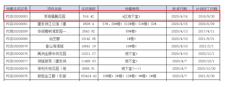 福州市不動產(chǎn)登記和交易中心官網(wǎng)截圖