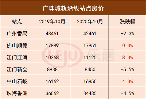 广珠城轨