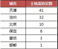 数据来源：CRIC中国房地产决策咨询系统