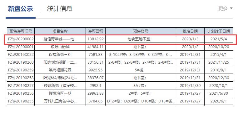 福州市不動產(chǎn)登記和交易中心官網(wǎng)信息