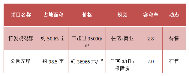 公園左岸和榕發(fā)觀湖郡