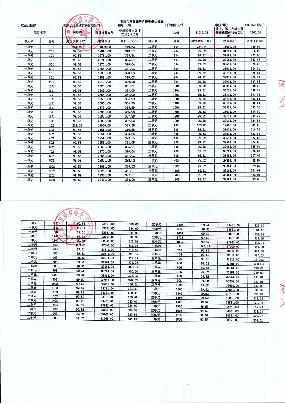 润辰府新领4栋楼销许