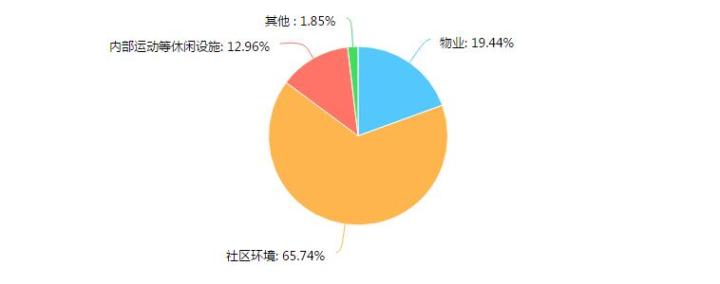 90后置业观系列②:为了学校买房子?不存在的!