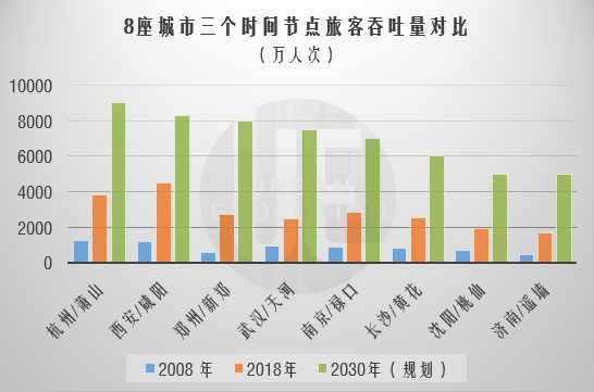 郑州距离中部第一还有多远