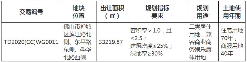 地块基本信息